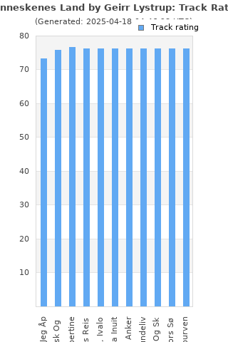 Track ratings
