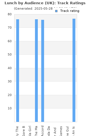Track ratings