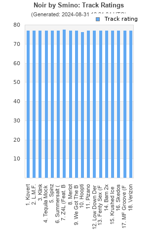 Track ratings