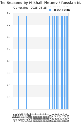Track ratings