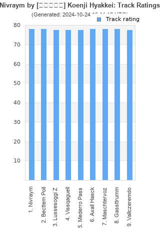 Track ratings