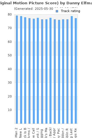 Track ratings