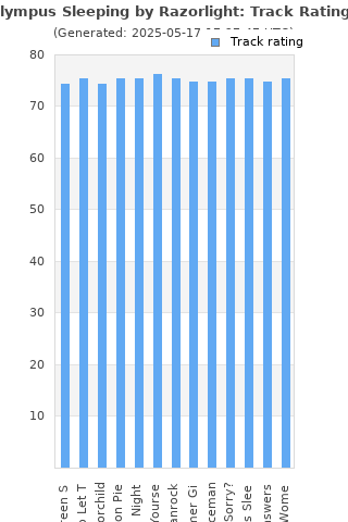 Track ratings