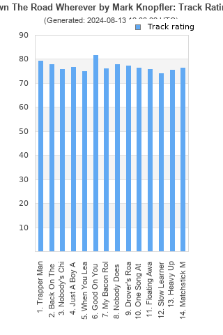 Track ratings