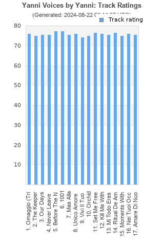 Track ratings