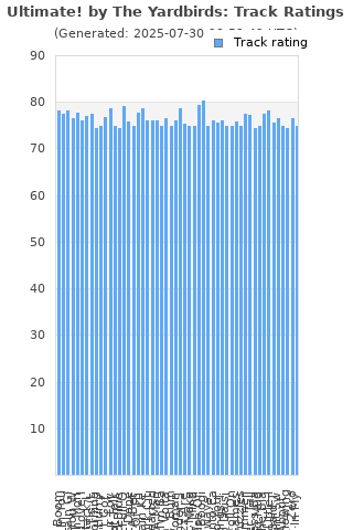 Track ratings