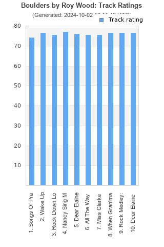 Track ratings