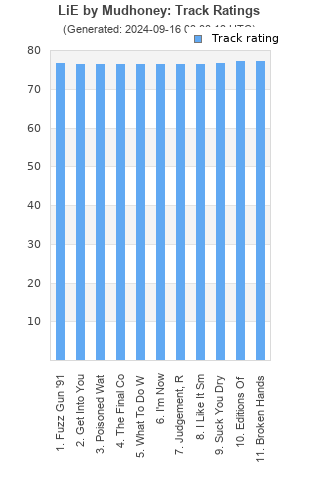 Track ratings