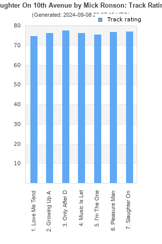 Track ratings