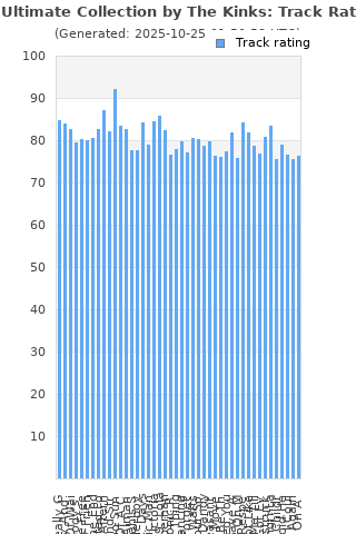 Track ratings