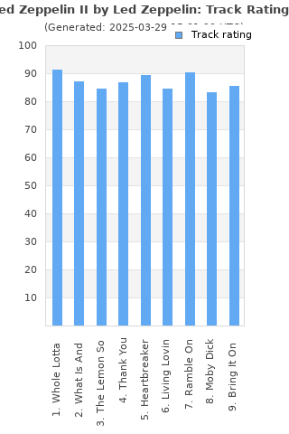 Track ratings