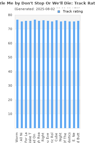 Track ratings