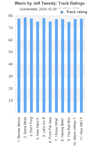 Track ratings