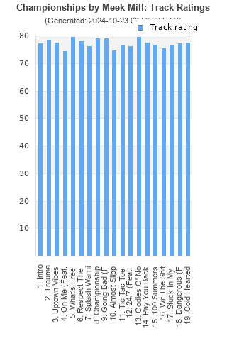 Track ratings