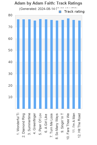 Track ratings