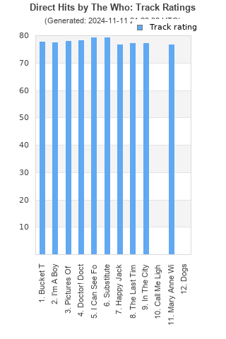 Track ratings