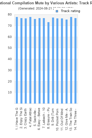 Track ratings