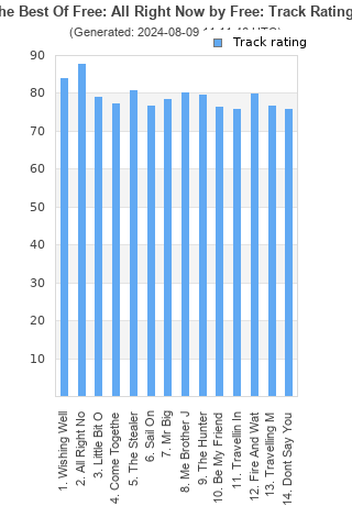 Track ratings