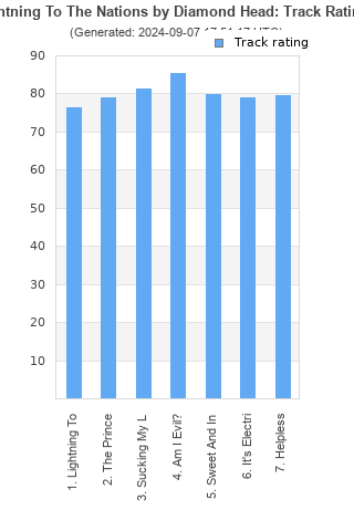 Track ratings