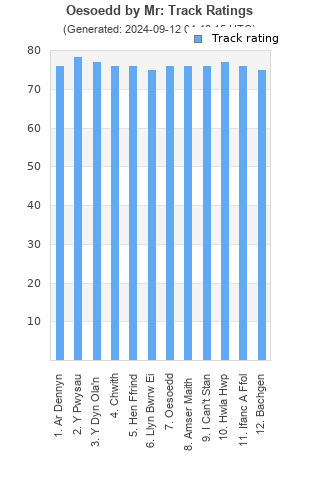 Track ratings