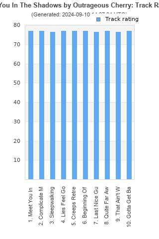 Track ratings