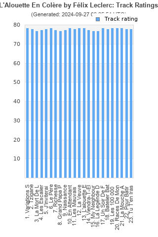 Track ratings