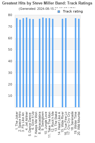 Track ratings