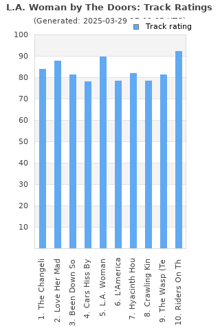 Track ratings