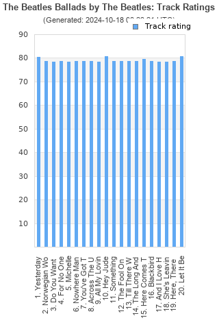 Track ratings