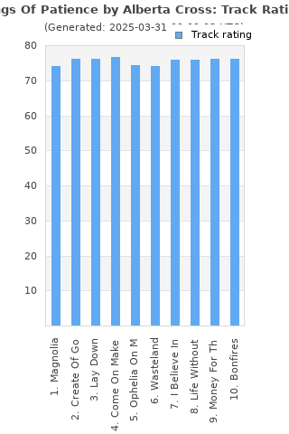 Track ratings