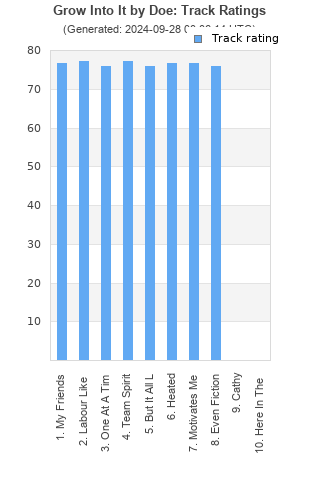 Track ratings