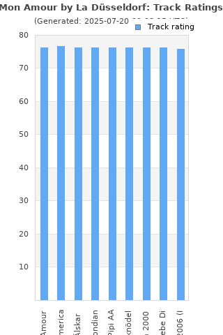 Track ratings