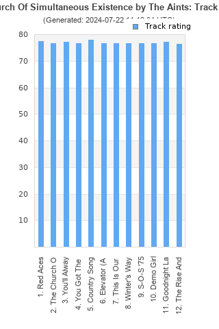 Track ratings