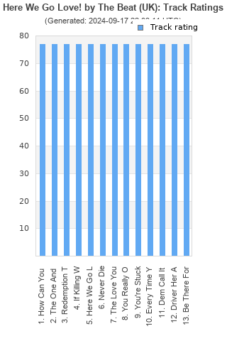 Track ratings