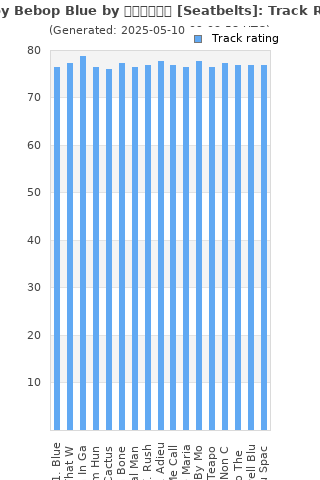 Track ratings