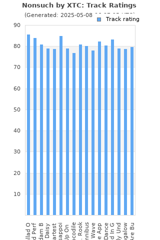 Track ratings