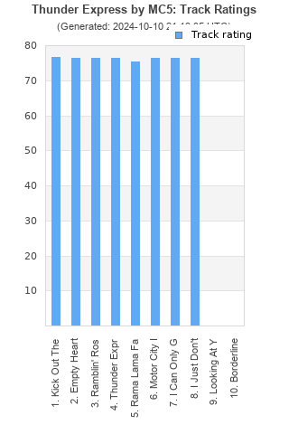 Track ratings