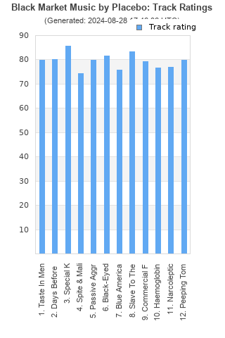 Track ratings