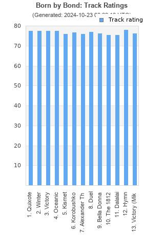 Track ratings