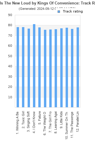 Track ratings