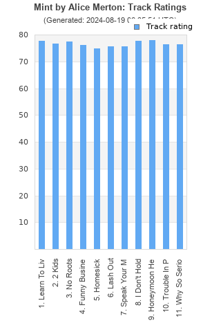 Track ratings