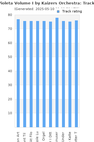 Track ratings