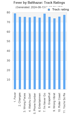 Track ratings