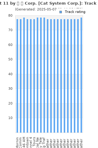 Track ratings