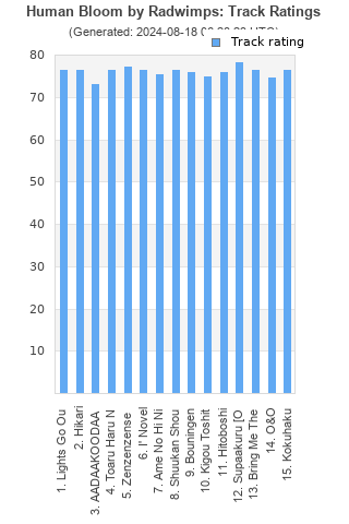 Track ratings