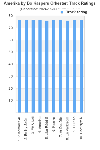 Track ratings