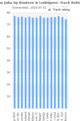 Track ratings