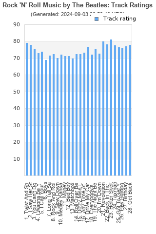 Track ratings