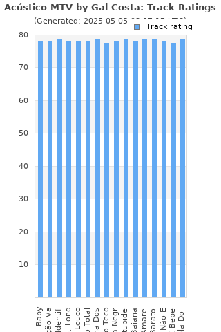 Track ratings