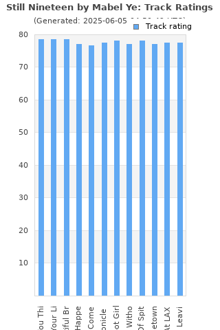 Track ratings